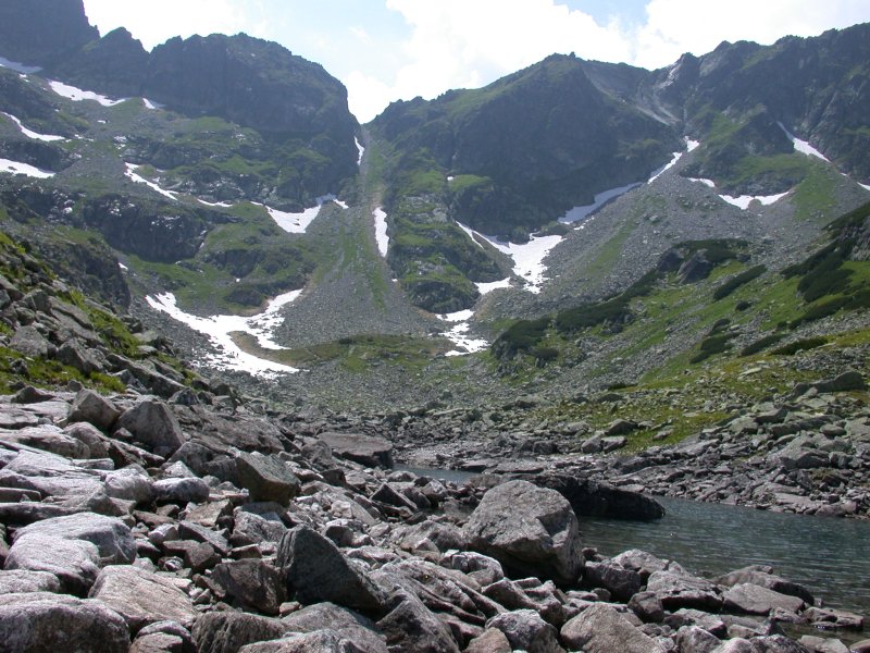 Kopa nad Wrotami