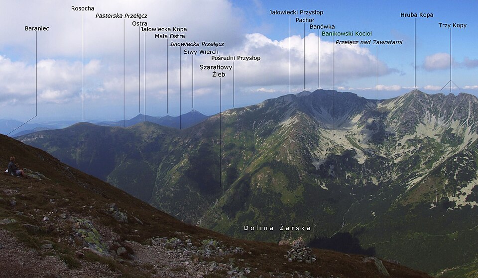 Prostredný prislop